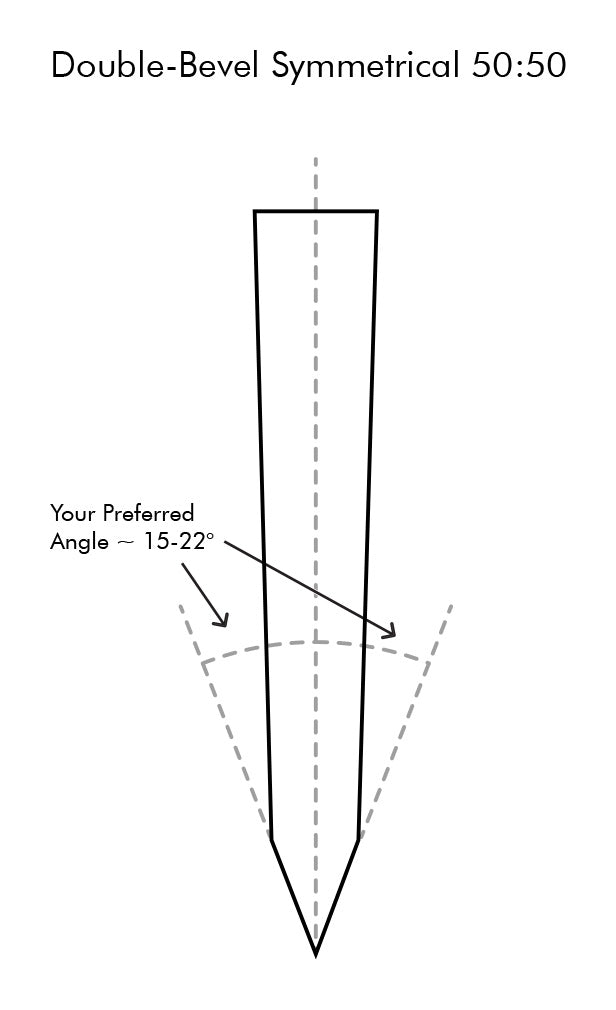 Double-Bevel Symmetrical 50:50 Diagram