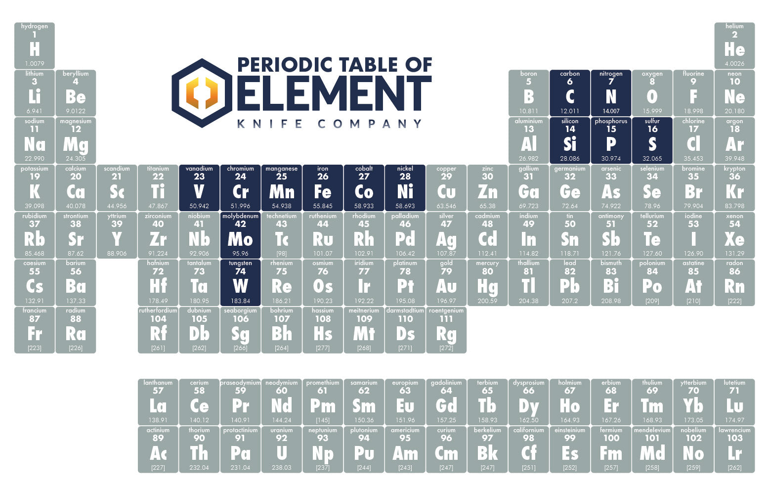 Periodic Table Of Elements - Element Knife Company