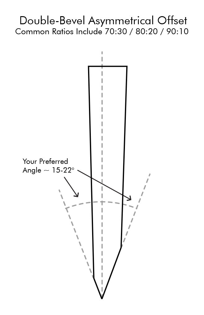 Asymmetrical Double-Bevel (Offset) Diagram