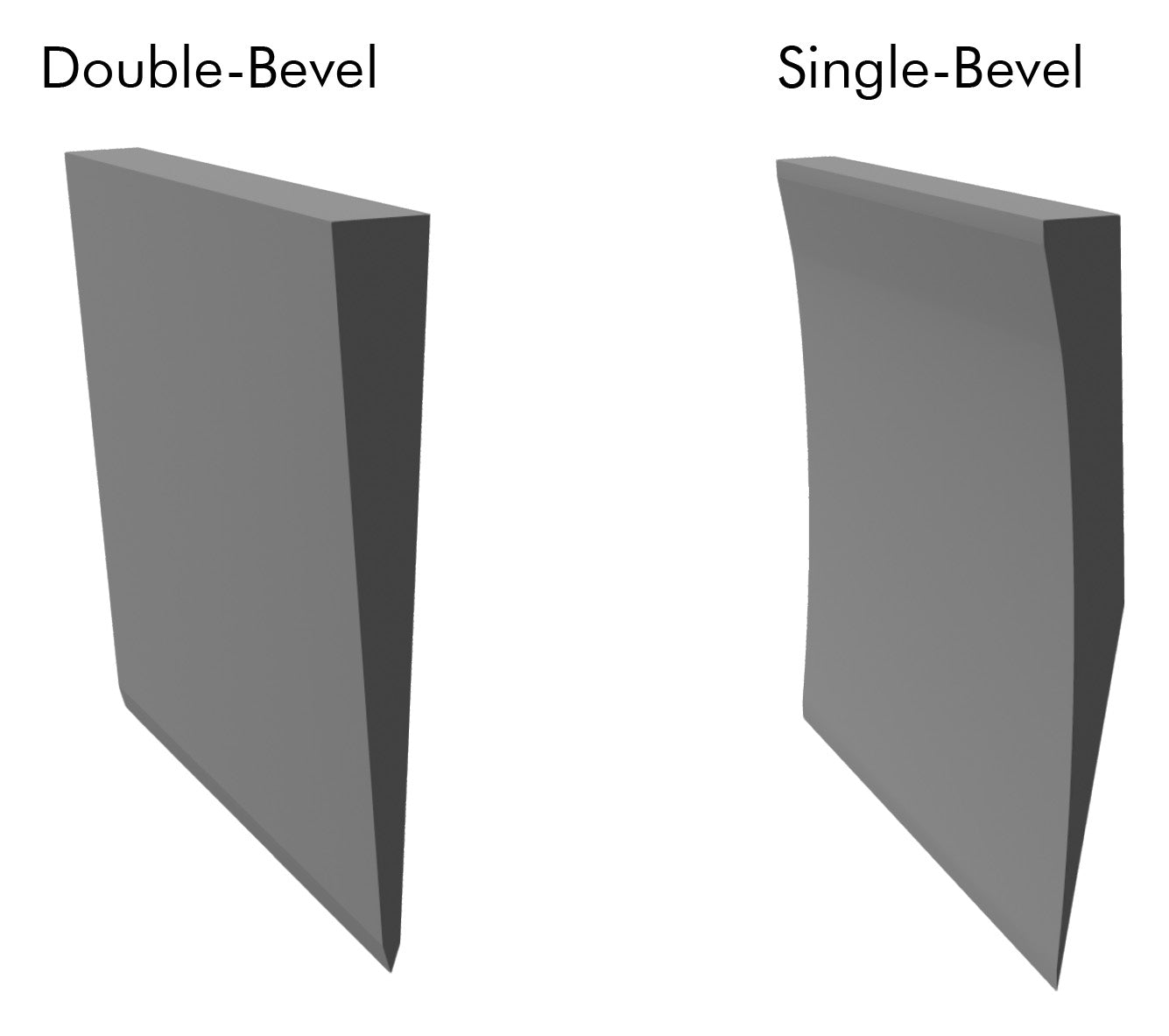 Perspective Rendition Of Double and Single-Bevel Blade Cross-Section