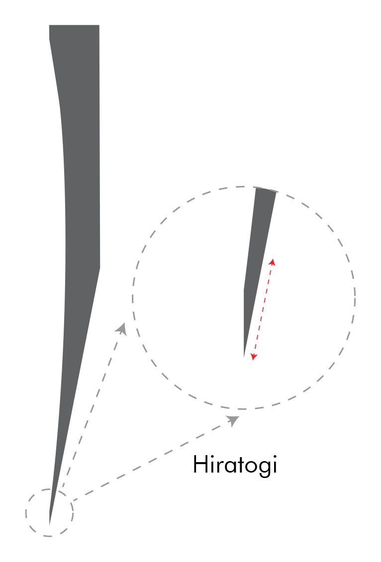 Single-Bevel Hiratogi Diagram