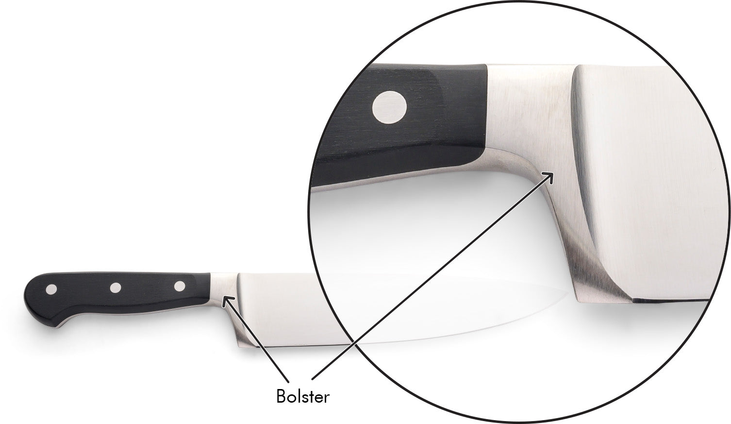 Kitchen Knife Anatomy – Element Knife Company