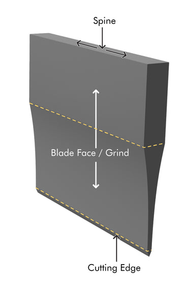 Knife Spring Geometry Edge & Blade Geometry – Element Knife Company