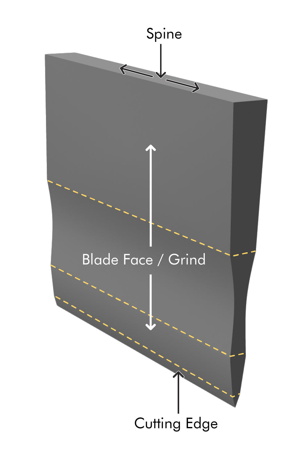 Knife Spring Geometry Edge & Blade Geometry – Element Knife Company
