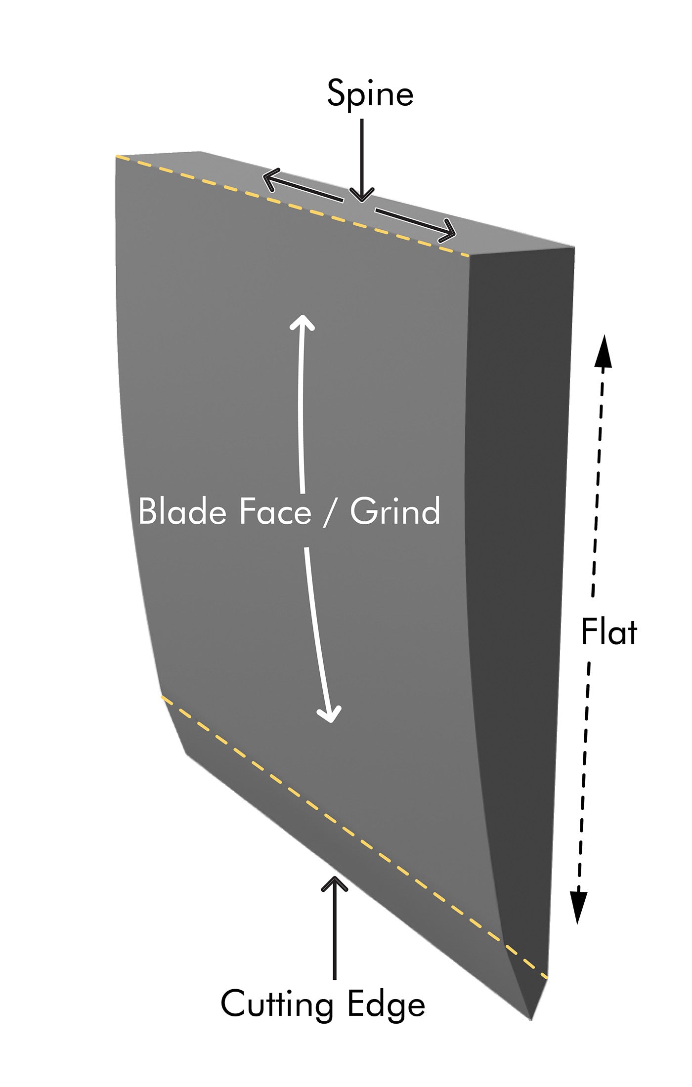 Diagram of Asymmetric Curved Grind