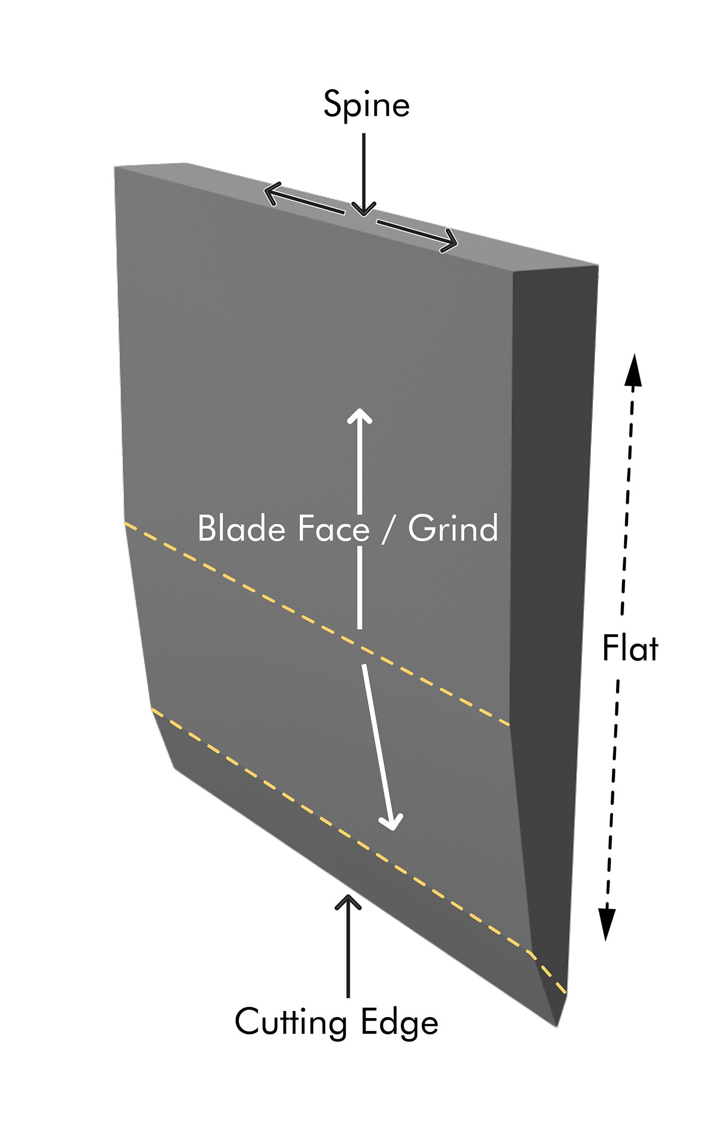Diagram of Asymmetric Half-Flat Grind