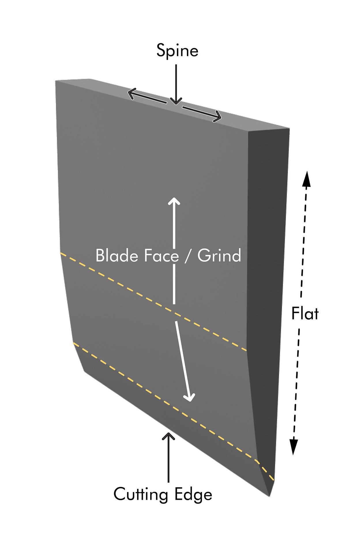 Knife Spring Geometry Edge & Blade Geometry – Element Knife Company
