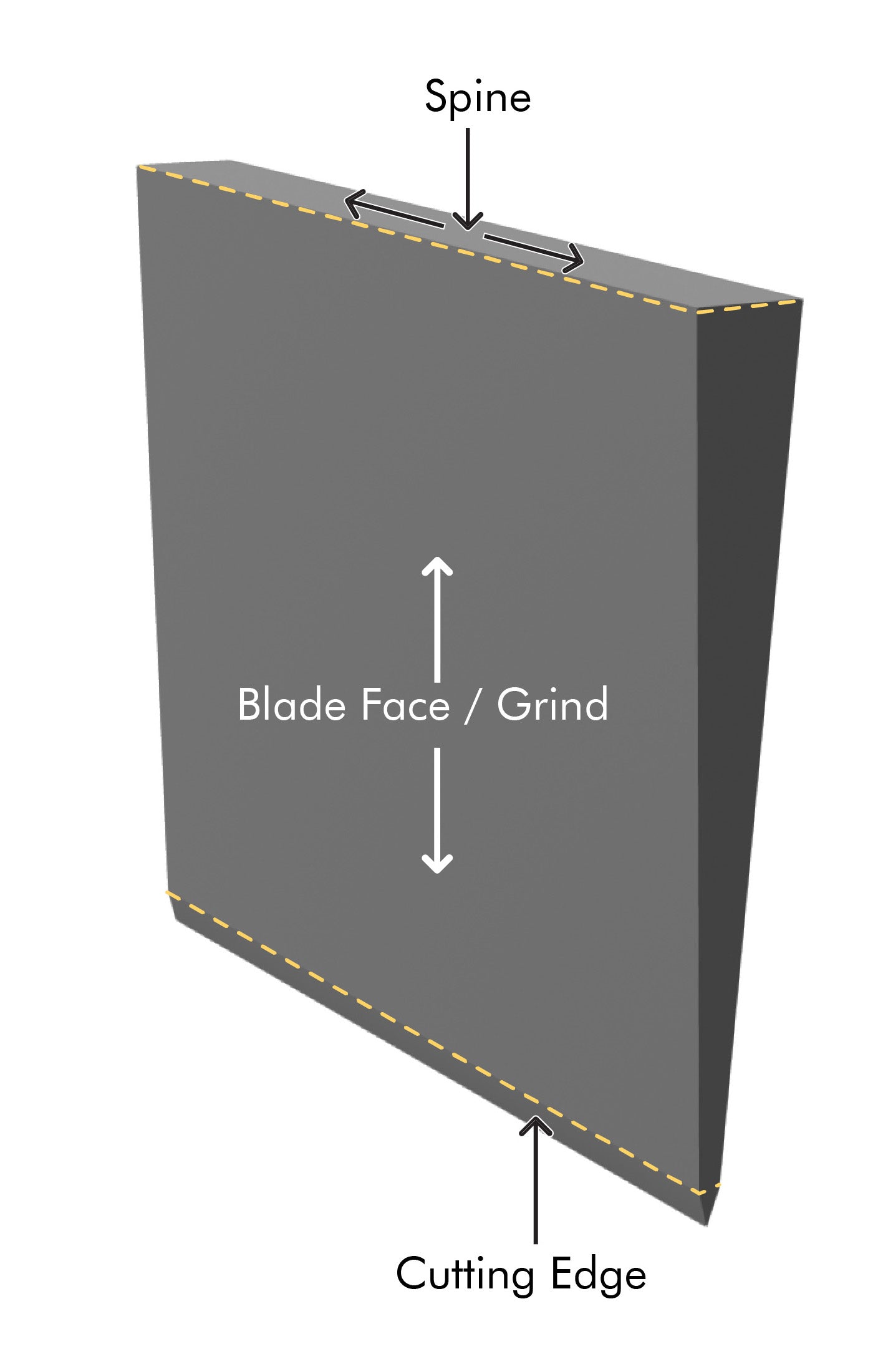 Diagram of Symmetrical Double-Bevel Full-Flat Grind