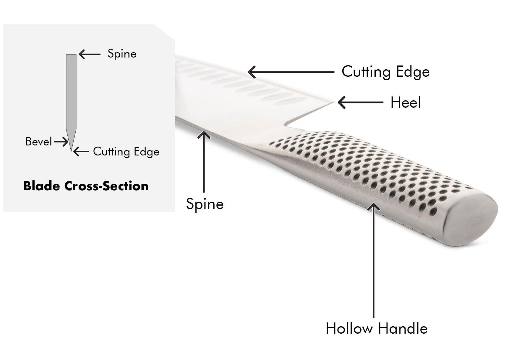 Unibody No Bolster Perspective Anatomy Diagram